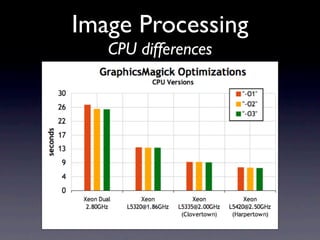 Image Processing
   CPU differences
 