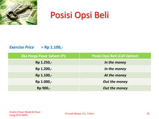 Posisi Opsi Beli
Jika Harga Pasar Saham (P): Posisi Opsi Beli (Call Option)
Rp 1.250,- In the money
Rp 1.200,- In the money
Rp 1.100,- At the money
Rp 1.000,- Out the money
Rp 900,- Out the money
Analisis Pasar Modal & Pasar
Uang [STIE MDP]
Trisnadi Wijaya, S.E., S.Kom 35
Exercise Price = Rp 1.100,-
 