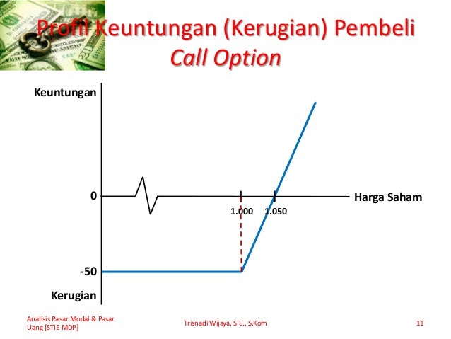 Analisis opsi saham