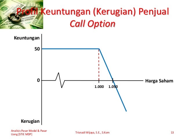 Opsi mentor pasar saham