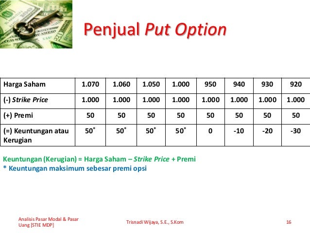 Menjalankan strategi opsi saham