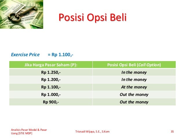 Analisis opsi saham