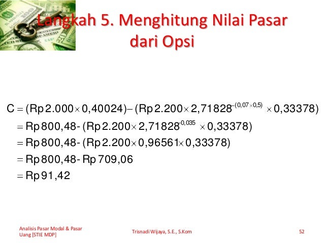 Analisis opsi saham