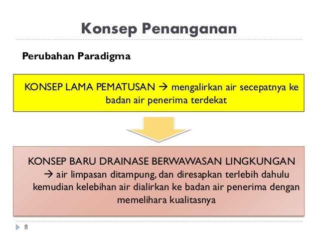 Opsi Teknologi Drainase Permukiman