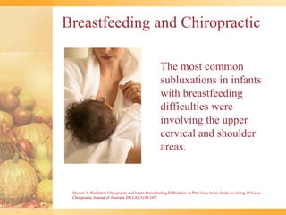 Breastfeeding and Chiropractic

                                                        The most common
                                                        subluxations in infants
                                                        with breastfeeding
                                                        difficulties were
                                                        involving the upper
                                                        cervical and shoulder
                                                        areas.


 Stewart A: Paediatric Chiropractic and Infant Breastfeeding Difficulties: A Pilot Case Series Study involving 19 Cases.
 Chiropractic Journal of Australia 2012;42(3):98-107.
 