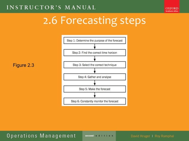 Ops management lecture 2 forecasting | PPT | Business | Business and ...