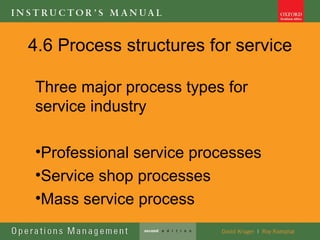 Professional Service Process Ops management lecture 4 process design & strategy | PPT