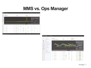 MongoDB Ops Manager | PPTX