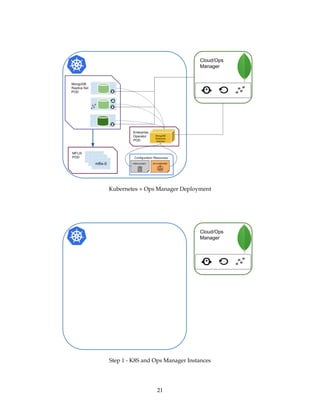 Kubernetes + Ops Manager Deployment
Step 1 - K8S and Ops Manager Instances
21
 
