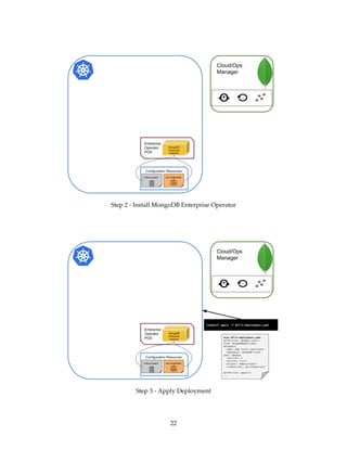 Step 2 - Install MongoDB Enterprise Operator
Step 3 - Apply Deployment
22
 