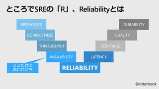ȤSREΡRReliabilityȤ
RELIABILITY
FRESHNESS
CORRECTNESS
THROUGHPUT
AVAILABILITY
DURABILITY
QUALITY
COVERAGE
LATENCY
 