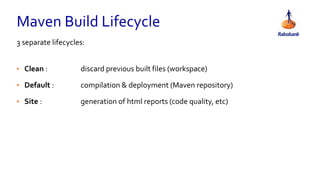 3 separate lifecycles:
• Clean : discard previous built files (workspace)
• Default : compilation & deployment (Maven repository)
• Site : generation of html reports (code quality, etc)
Maven Build Lifecycle
 