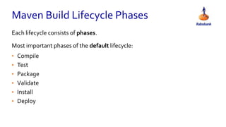 Each lifecycle consists of phases.
Most important phases of the default lifecycle:
• Compile
• Test
• Package
• Validate
• Install
• Deploy
Maven Build Lifecycle Phases
 
