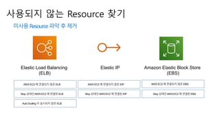 OpsNow를 활용한 AWS Cloud 비용 최적화 전략 | PPTX