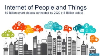 Internet of People and Things
50 Billion smart objects connected by 2020 (15 Billion today)
@DrRickH
 