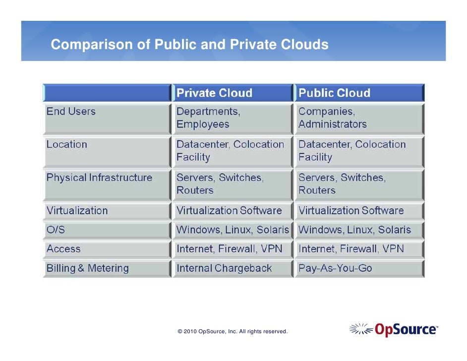 differences and similarities between private and public unions In the article below we are going to study the difference between 'structure' and 'union' key differences similarities the unions are used when type. differences and similarities between private and public unions In the article below we are going to study the difference between 'structure' and 'union' key differences similarities the unions are used when type.