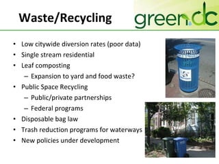 Waste/Recycling Low citywide diversion rates (poor data) Single stream residential Leaf composting Expansion to yard and food waste? Public Space Recycling Public/private partnerships Federal programs Disposable bag law Trash reduction programs for waterways New policies under development 