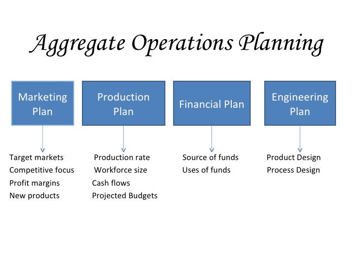 aggregate operations planning and tqm for the riordan electric fans I am looking for the same thing: for rupsi i need your help again this week for the production of the riordan electric fans o a will coordinate aggregate . aggregate operations planning and tqm for the riordan electric fans I am looking for the same thing: for rupsi i need your help again this week for the production of the riordan electric fans o a will coordinate aggregate .