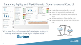 11
Balancing Agility and Flexibility with Governance and Control
➔ Centrally managed and governed
➔ Open to any outside integration
➔ Contextually aligned across business
silos
➔ Hybrid-ready portfolio of offerings
➔ Accessible to the technical and business
user
“We've gone from craftspeople to industrialization to platform
thinking, which requires a new Digital Platform Model.”
 