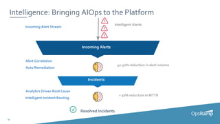 16
Intelligence: Bringing AIOps to the Platform
Incoming Alerts
Incidents
Alert Correlation
Auto Remediation
Analytics Driven Root Cause
Intelligent Incident Routing
40-50% reduction in alert volume
> 50% reduction in MTTR
Resolved Incidents
Incoming Alert Stream
Intelligent Alerts
 