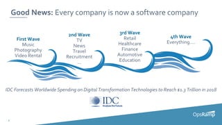 3
Good News: Every company is now a software company
IDC Forecasts Worldwide Spending on Digital Transformation Technologies to Reach $1.3 Trillion in 2018
First Wave
Music
Photography
Video Rental
2nd Wave
TV
News
Travel
Recruitment
...
3rd Wave
Retail
Healthcare
Finance
Automotive
Education
4th Wave
Everything….
 