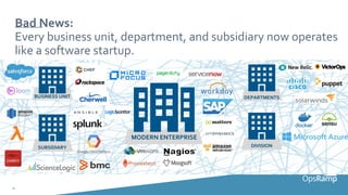 4
Bad News:
Every business unit, department, and subsidiary now operates
like a software startup.
BUSINESS UNIT
SUBSIDIARY
DEPARTMENTS
DIVISION
MODERN ENTERPRISE
 
