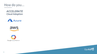 6
How do you...
ACCELERATE
Cloud Adoption
 