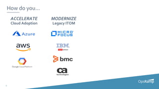7
How do you...
ACCELERATE
Cloud Adoption
MODERNIZE
Legacy ITOM
 