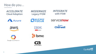 8
How do you...
ACCELERATE
Cloud Adoption
MODERNIZE
Legacy ITOM
INTEGRATE
with ITSM
 