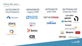 9
How do you...
ACCELERATE
Cloud Adoption
MODERNIZE
Legacy ITOM
INTEGRATE
with ITSM
RATIONALIZE
Disparate Tools
Live with:
Sunset:
 