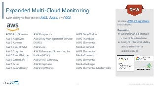 © 2020 OpsRamp. All Rights Reserved.11
Expanded Multi-Cloud Monitoring
22 new AWS integrations
introduced.
Beneﬁts:
● Monitor and optimize
cloud infrastructure
● Insight into availability
and performance
across clouds
140+ integrations across AWS, Azure, and GCP
AWS AppStream
AWS AppSync
AWS Athena
AWS CloudHSM
AWS Cognito
AWS EventBridge
AWS GameLift
AWS Glue
AWS Guard Duty
AWS Inspector
AWS Key Management Service
(KMS)
AWS Lex
AWS Managed Streaming for
Kafka (MSK)
AWS NAT Gateway
AWS Neptune
AWS OpsWorks
AWS SageMaker
AWSTranslate
AWS Elemental
MediaConnect
AWS Elemental
MediaConvert
AWS Elemental
MediaPackage
AWS Elemental MediaTailor
 