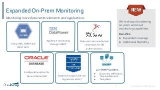 © 2020 OpsRamp. All Rights Reserved.12
Expanded On-Prem Monitoring
We’re always broadening
on-prem and cloud
monitoring capabilities.
Beneﬁts:
● Expanded coverage
● Additional ﬂexibility
Monitoring more data center elements and applications
Using JMX, SNMP and
REST API’s
Appliance monitoring
through SNMP
Now users can use domain
credentials for DB
authentication.
Nutanix Acropolis Service
Hypervisor (AHV)
Conﬁgurable option for
Service Name/SID
12
40+ SNMP Updates:
● Discovery deﬁnitions
● Trap enablement
● Templates
 