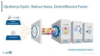 © 2020 OpsRamp. All Rights Reserved.
OpsRamp OpsQ: Reduce Noise, Detect/Resolve Faster
15
Auto
Remediation
Alert
Correlation
Auto
Routing
Native
Instrumentation
Integrations
opsramp.com/guide-to-aiops/
 