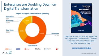 © 2020 OpsRamp. All Rights Reserved.
Enterprises are Doubling Down on
DigitalTransformation
Despite economic uncertainty, 73 percent
of IT operations leaders expect to either
accelerate or maintain their digital
transformation spending.
opsramp.com/insights
 