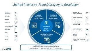 6
HYBRID
DISCOVERY
& MONITORING
EVENT AND
INCIDENT
MANAGEMENT
REMEDIATION AND
AUTOMATION
SaaS Based
AIOps
Platform
Uniﬁed Platform: From Discovery to Resolution
Uniﬁed Digital Operations Platform
Multi-Tenancy Role-Based Access Dashboards
Improve ITOps and Business
Alignment
Understand Resource
Dependencies
Detect and Resolve
Incidents Faster
Improve Governance,
Uptime & Reliability
SaveTime
and Costs
Centralize and
Simplify Monitoring
Server
Multi-Cloud
Applications
Storage
Network
Multi-Virtualization
Cloud-Native
Websites &
Transactions
Databases
 
