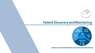 opsramp.com/solutions/modern-it-infrastructure-monitoring/
Hybrid Discovery and Monitoring
REMEDIATION AND
AUTOMATION
HYBRID
DISCOVERY
& MONITORING
EVENT AND
INCIDENT
MANAGEMENT
SaaS Based
AIOps Platform
 