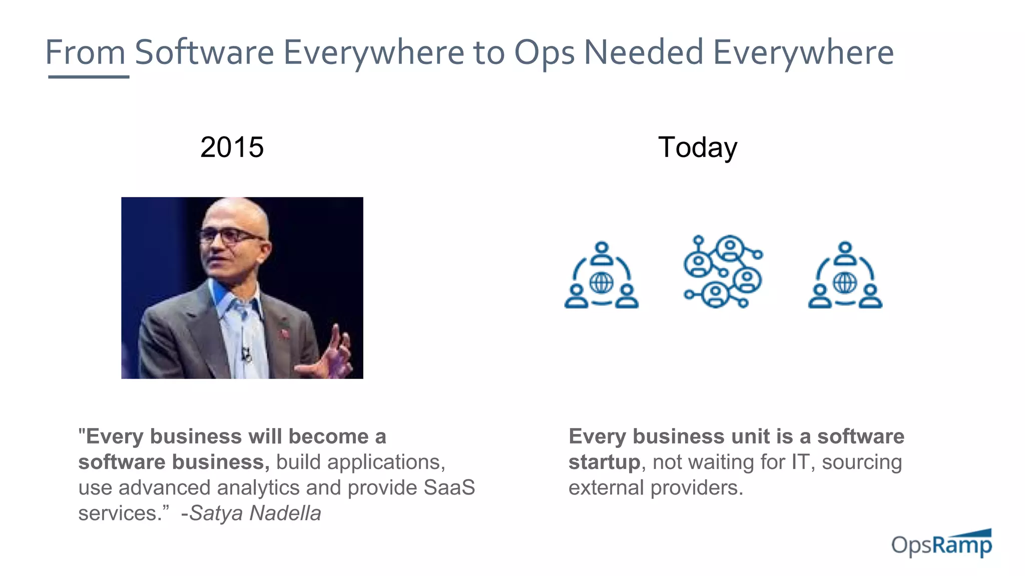 From Software Everywhere to Ops Needed Everywhere
2015
"Every business will become a
software business, build applications,
use advanced analytics and provide SaaS
services.” -Satya Nadella
Today
Every business unit is a software
startup, not waiting for IT, sourcing
external providers.
 