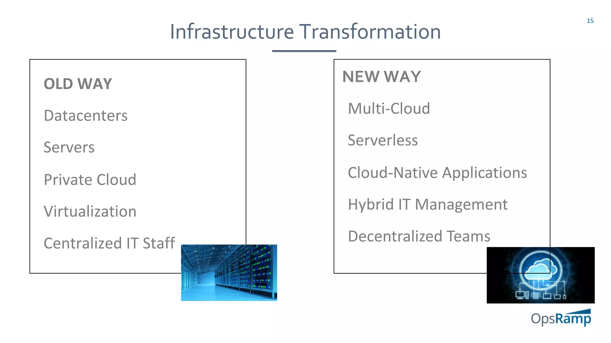 15
Infrastructure Transformation
OLD WAY
Datacenters
Servers
Private Cloud
Virtualization
Centralized IT Staff
NEW WAY
Multi-Cloud
Serverless
Cloud-Native Applications
Hybrid IT Management
Decentralized Teams
 