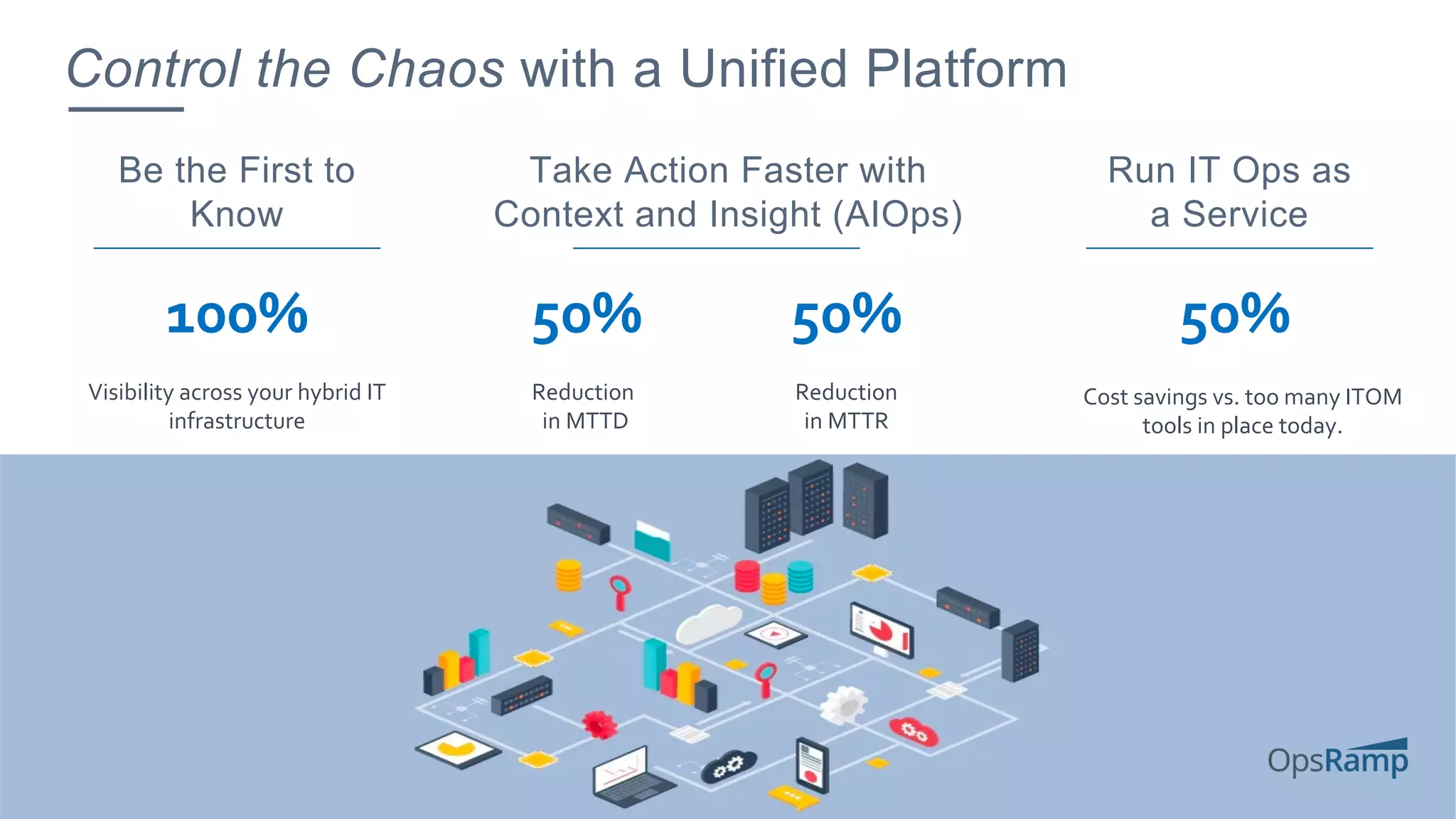 Control the Chaos with a Unified Platform
100%
Visibility across your hybrid IT
infrastructure
50%
Cost savings vs. too many ITOM
tools in place today.
50%
Reduction
in MTTR
Take Action Faster with
Context and Insight (AIOps)
Be the First to
Know
Run IT Ops as
a Service
50%
Reduction
in MTTD
 