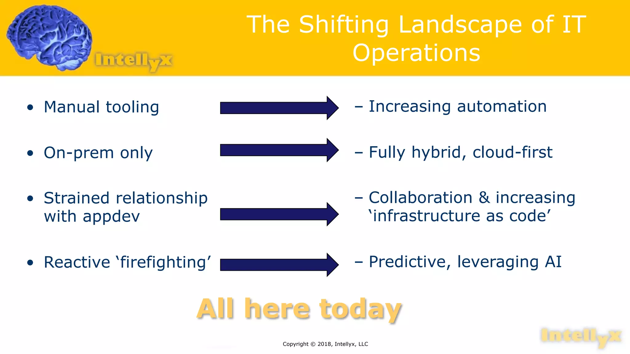 The Shifting Landscape of IT
Operations
• Manual tooling
• On-prem only
• Strained relationship
with appdev
• Reactive ‘firefighting’
– Increasing automation
– Fully hybrid, cloud-first
– Collaboration & increasing
‘infrastructure as code’
– Predictive, leveraging AI
Copyright © 2018, Intellyx, LLC
All here today
 