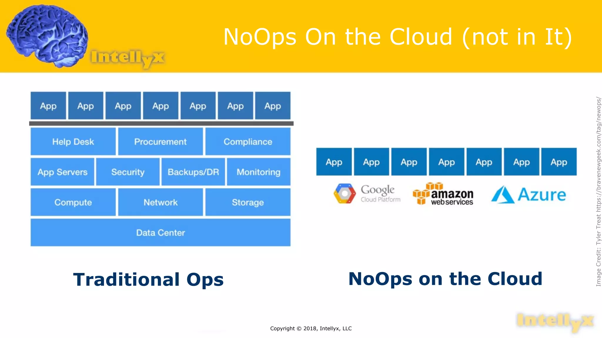 NoOps On the Cloud (not in It)
NoOps on the Cloud
Copyright © 2018, Intellyx, LLC
ImageCredit:TylerTreathttps://bravenewgeek.com/tag/newops/
Traditional Ops
 