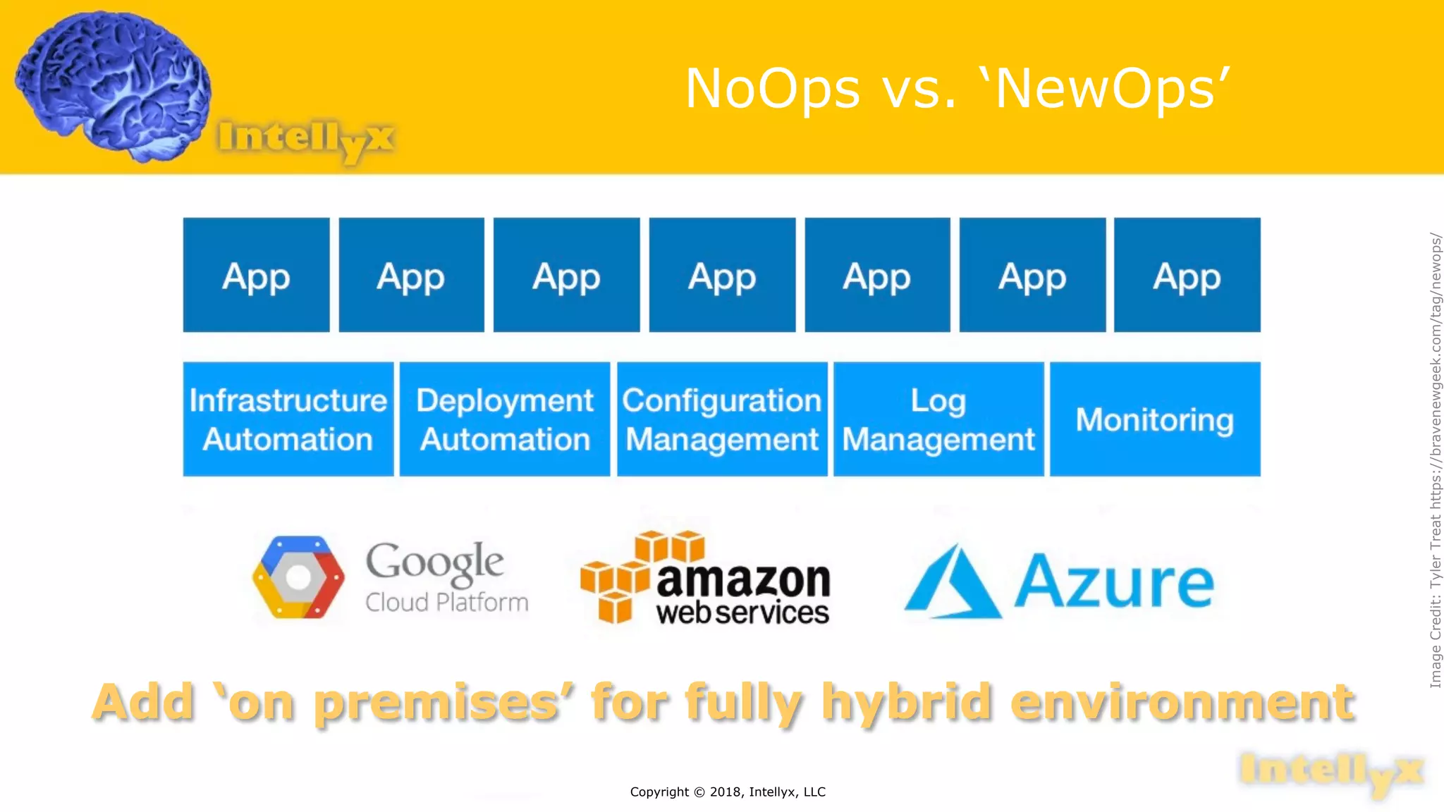 NoOps vs. ‘NewOps’
Copyright © 2018, Intellyx, LLC
ImageCredit:TylerTreathttps://bravenewgeek.com/tag/newops/
Add ‘on premises’ for fully hybrid environment
 