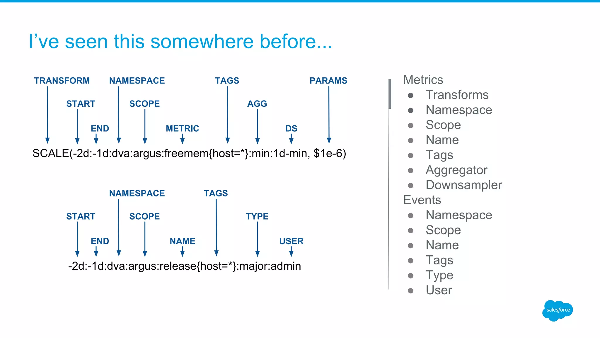 Argus Production Monitoring at Salesforce | PDF