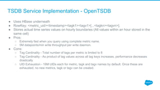TSDB Service Implementation - OpenTSDB
● Uses HBase underneath
● RowKey: <metric_uid><timestamp><tagk1><tagv1>[...<tagkn><...