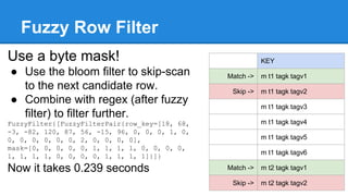 Fuzzy Row Filter
Use a byte mask!
● Use the bloom filter to skip-scan
to the next candidate row.
● Combine with regex (aft...