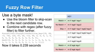 Fuzzy Row Filter
Use a byte mask!
● Use the bloom filter to skip-scan
to the next candidate row.
● Combine with regex (after fuzzy
filter) to filter further.
FuzzyFilter{[FuzzyFilterPair{row_key=[18, 68,
-3, -82, 120, 87, 56, -15, 96, 0, 0, 0, 1, 0,
0, 0, 0, 0, 0, 0, 2, 0, 0, 0, 0],
mask=[0, 0, 0, 0, 0, 1, 1, 1, 1, 0, 0, 0, 0,
1, 1, 1, 1, 0, 0, 0, 0, 1, 1, 1, 1]}]}
Now it takes 0.239 seconds
KEY
Match -> m t1 tagk1 tagv1
No Match -> m t1 tagk1 tagv2
Skip -> m t1 tagk1 tagv1 tagk2 tagv3
m t1 tagk1 tagv2 tagk2 tagv4
m t1 tagk3 tagv5
m t1 tagk3 tagv6
Match -> m t2 tagk tagv1
No Match -> m t2 tagk tagv2
 