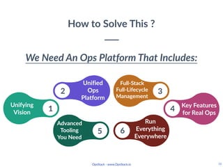 OpsStack - www.OpsStack.io 13
How to Solve This ?
1
Unifying
Vision
3
Full-Stack
Full-Lifecycle
Management
4
Key Features
...