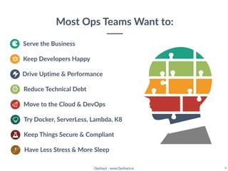 OpsStack - www.OpsStack.io 6
Most Ops Teams Want to:
Drive Uptime & Performance
Serve the Business
Reduce Technical Debt
K...