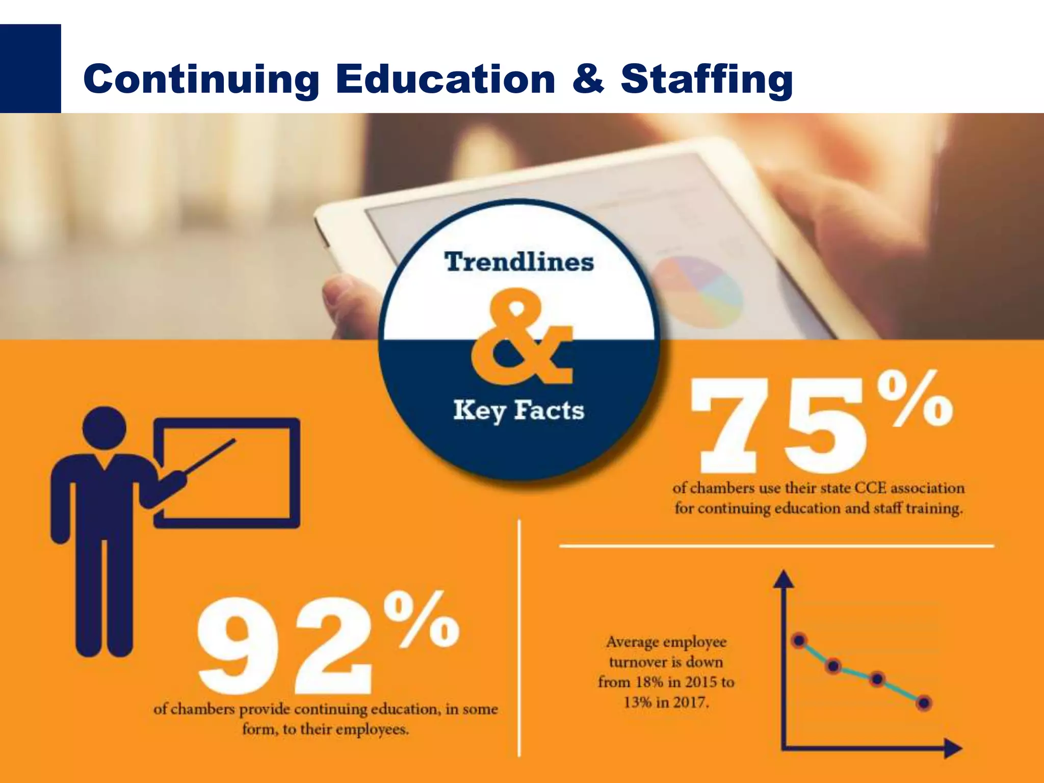 Continuing Education & Staffing
 