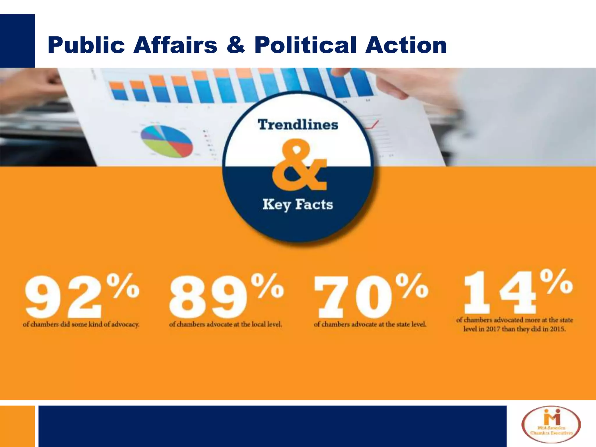 Public Affairs & Political Action
 